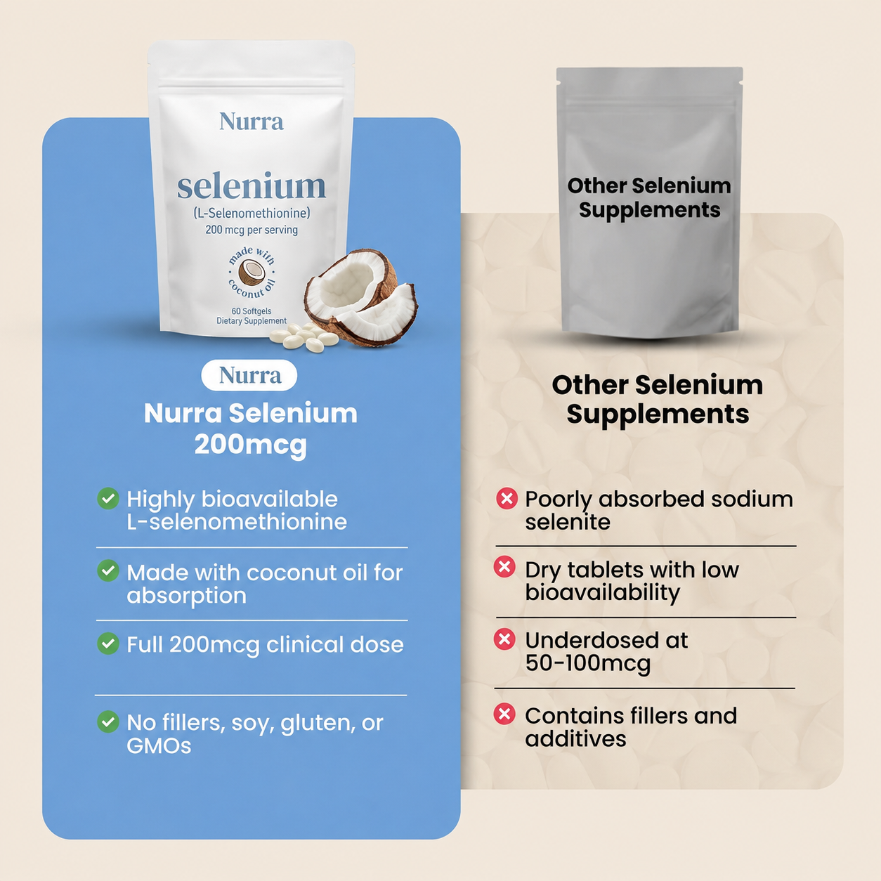 Nurra Selenium 200mcg with Coconut Oil